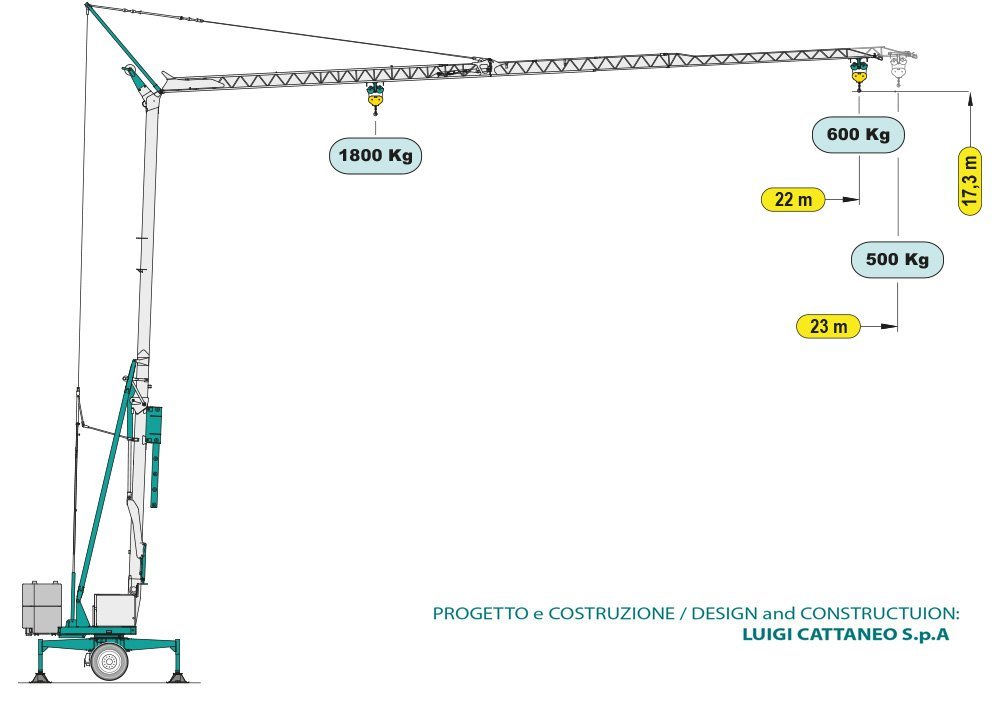 Cattaneo CM221B